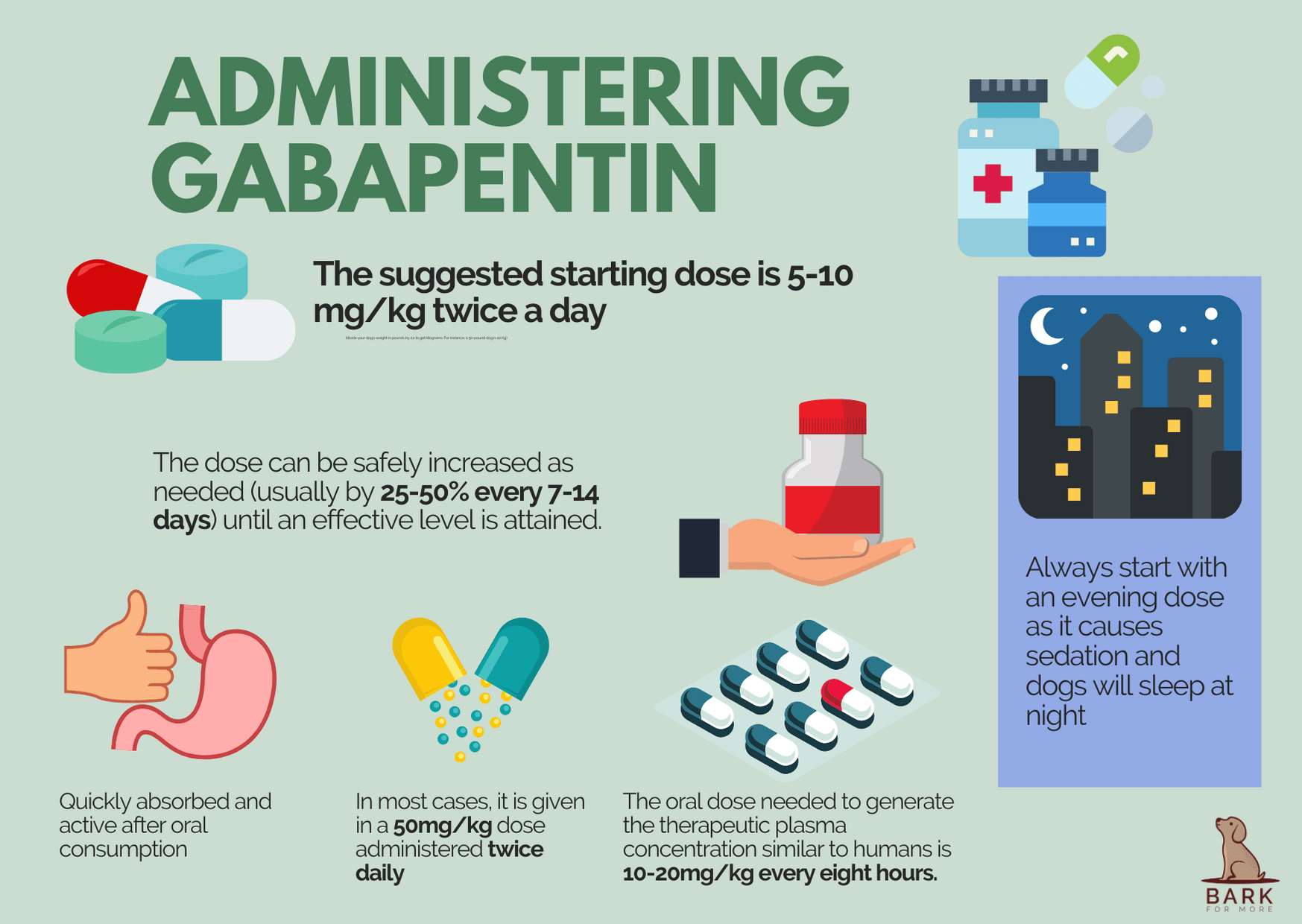 Administering Gabapentin
