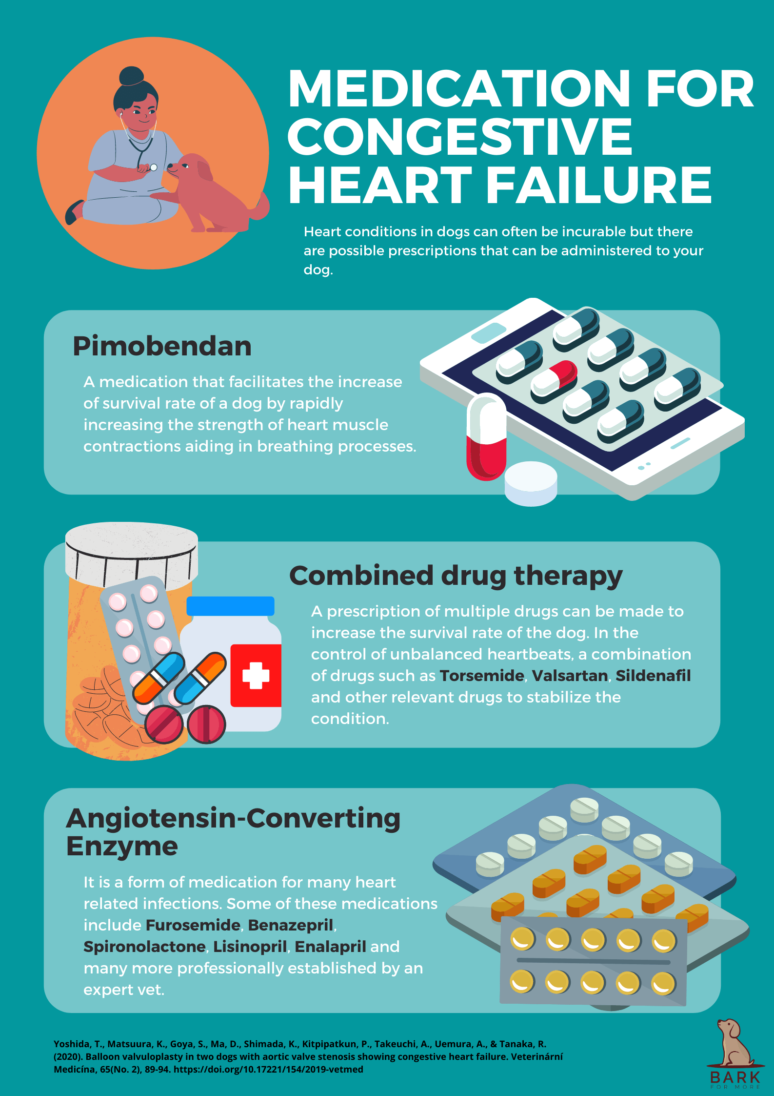 Medicine for Congestive heart failure
