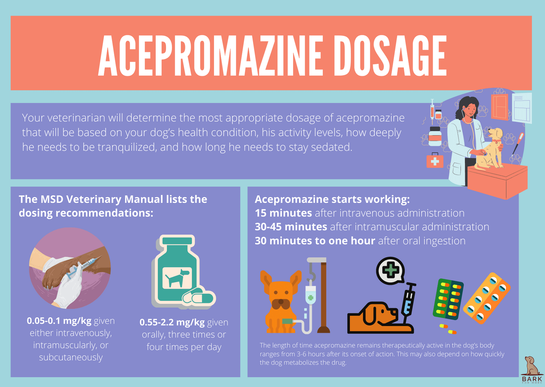 Acepromazine dosage for dogs