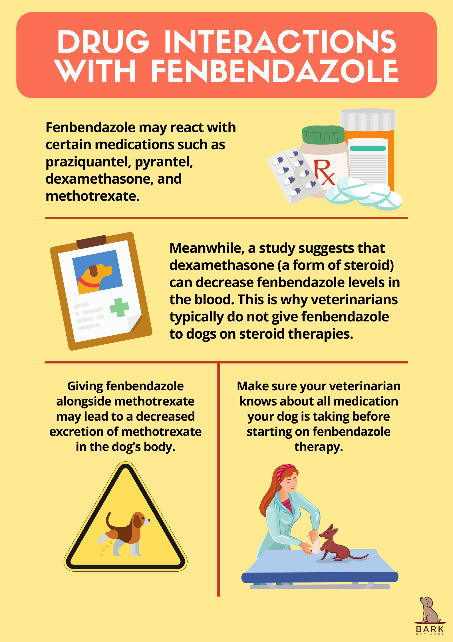Drug Interactions with Fenbendazole