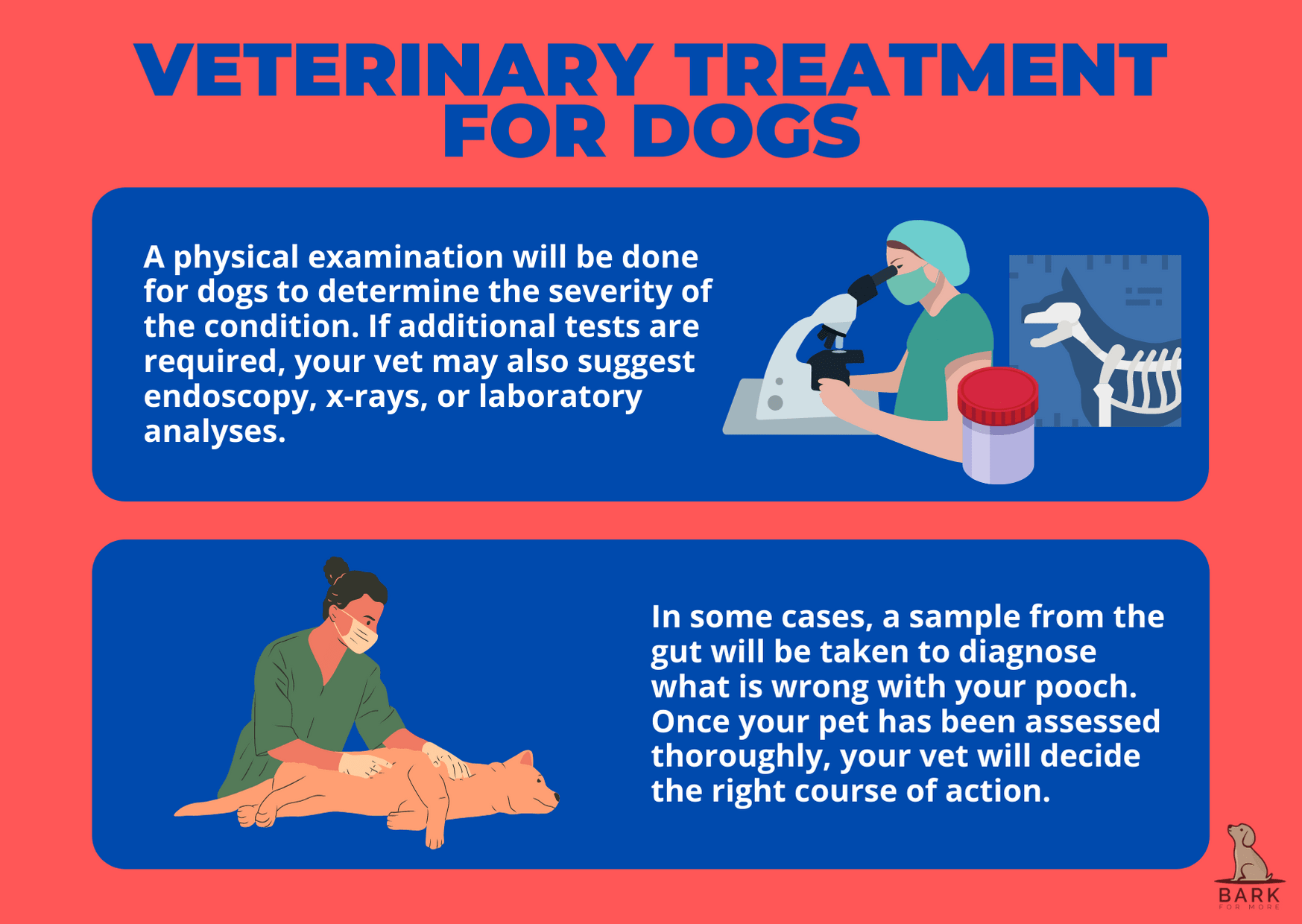 Veterinary treatment for dogs