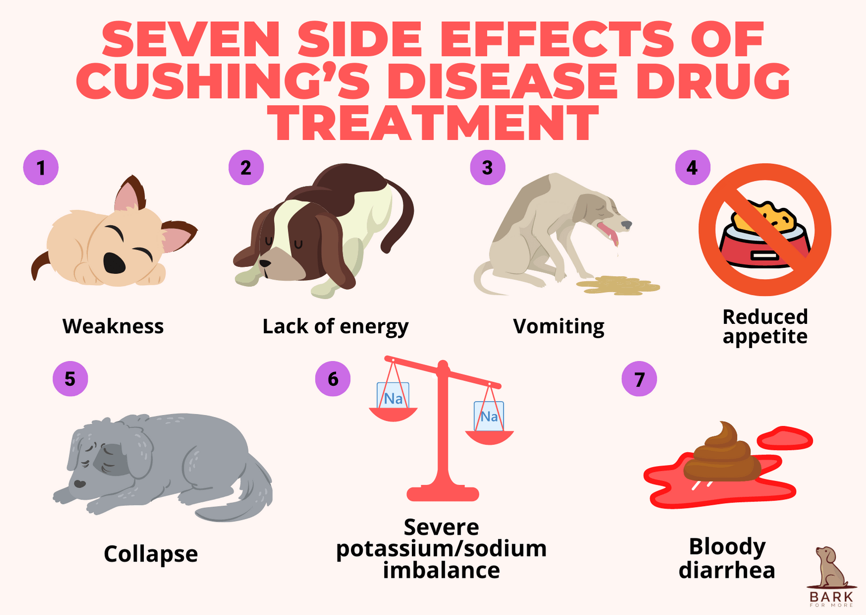 Side effects of Cushing’s disease drug treatment